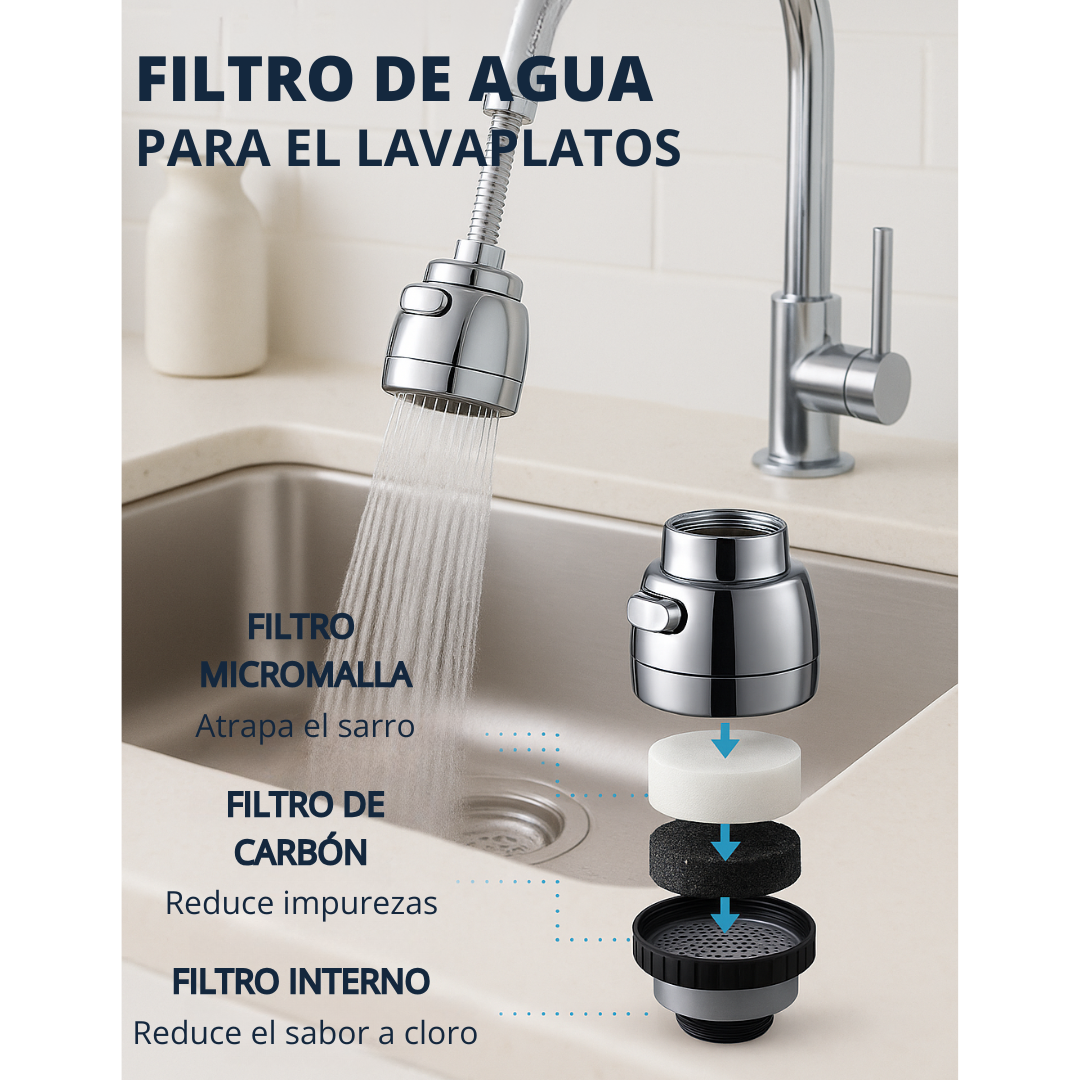 Solo x HOY Filtro Rotatorio AquaWash™ – Agua Pura al Instante