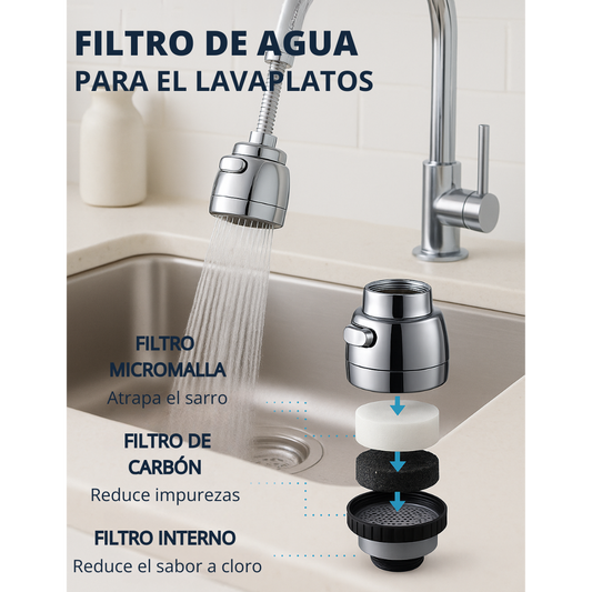 Solo x HOY Filtro Rotatorio AquaWash™ – Agua Pura al Instante